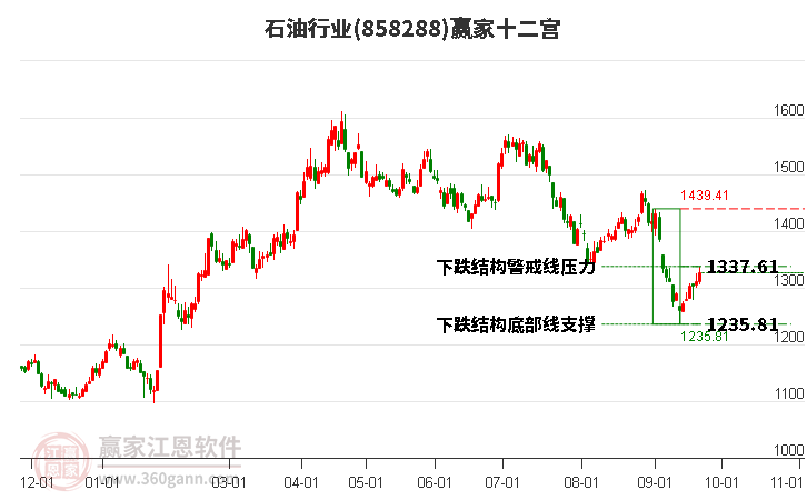 金砖国家下一次去美元化尝试或是使用石油元(2024年11月18日)