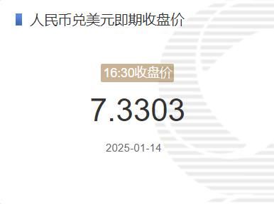 1月14日人民币兑美元即期收盘价报7.3303 较上一交易日上调11个基点